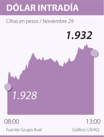 dolar1130-1000