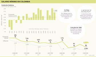 salario1202-1000