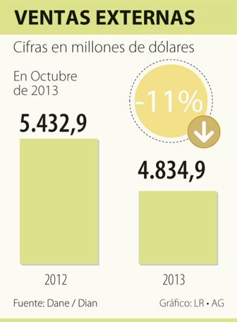 ventas1207-1000