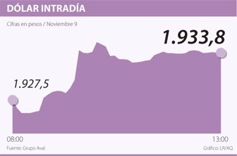 dolar1210-1000
