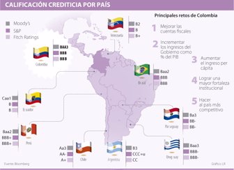 colombia1211-1000