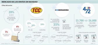 mercancia1217-1000