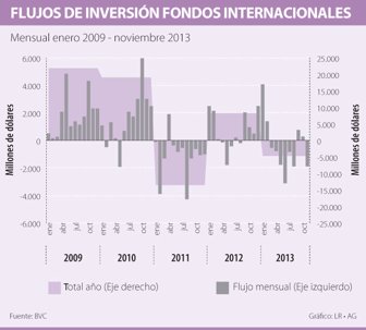 fondos0114-1000