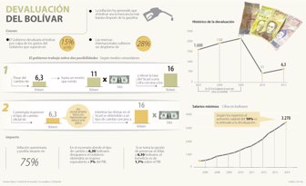 devaluacion0108-1000