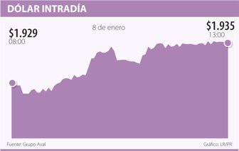 dolar0109-1000