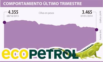 ecopetrol0109-1000