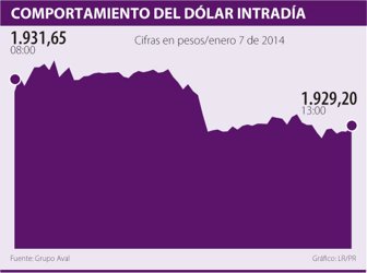 dolar0108-1000