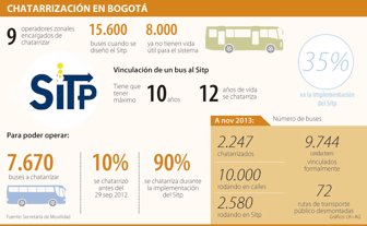 sitp1206-1000