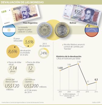devaluaciones0124-1000