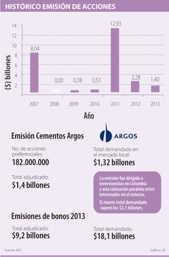 acciones0127-1000