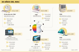 apple0125-1000