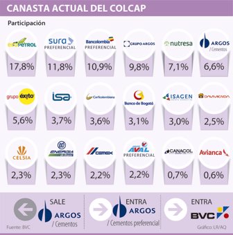colcap0125-1000