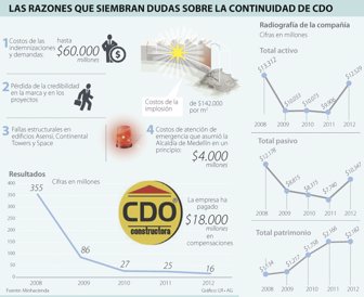 cdo0129-1000