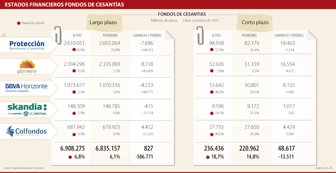 cesantias0129-1000