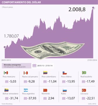 dolar0128-1000