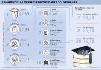 universidades0128-1000