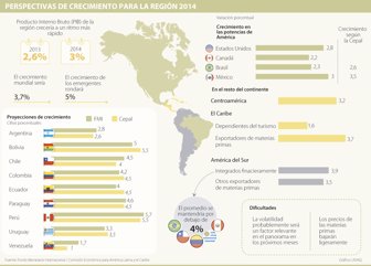 consumo0131-1000