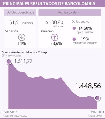 bancolombia0204-1000