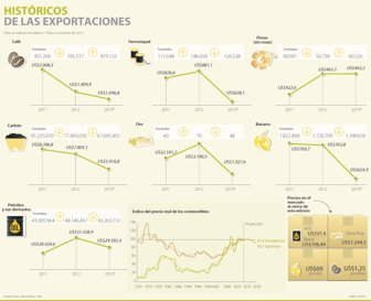 commodities0203-1000