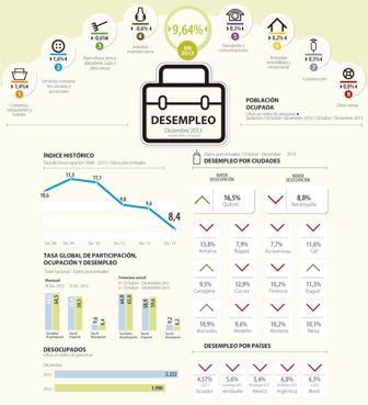 desempleo0201-1000