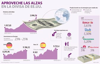 dolar0204-1000