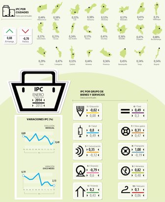 IPC-enero-2014-WEB