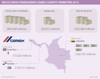cemex0206-1000