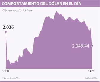 dolar0206-100