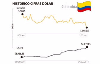 dolar