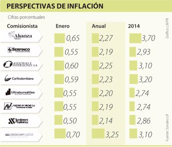 inflacion0205-1000