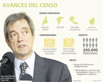 censo0208-1000