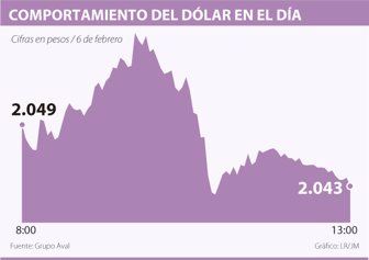 dolar0207-1000