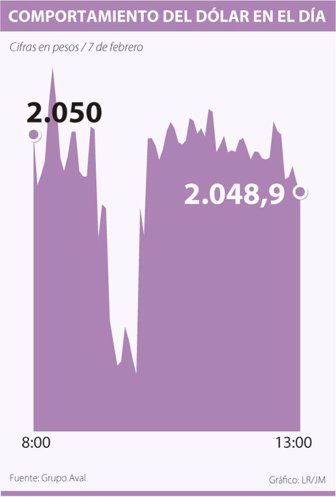 dolar0208-100