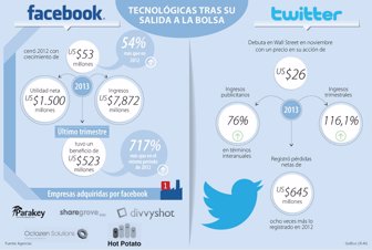 gráfico07