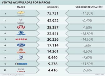 ventas0207-1000