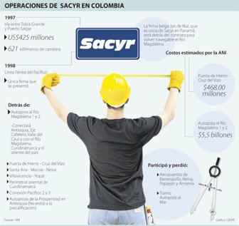 sacyr0210-1000