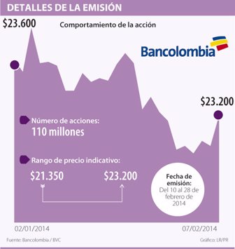bancolombia0210-1000