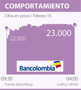 bancolombia0211-1000