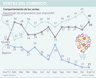 comercio0211-1000