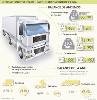 camiones0212-1000