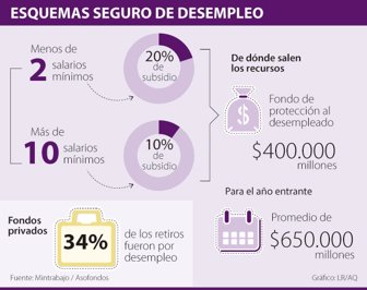 desempleo0212-100