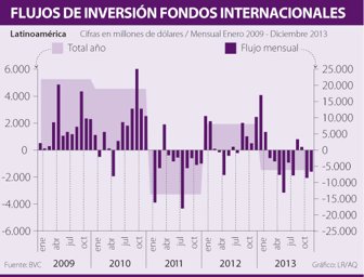 fondos0212-1000