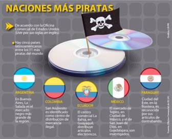 grafico-web