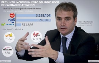 operadores0212-1000