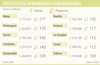 proyectos0212-1000
