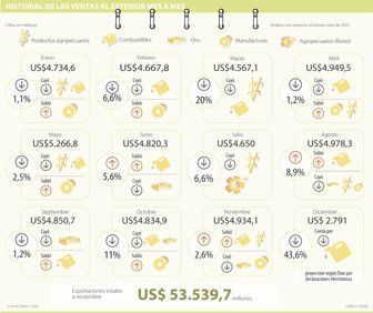 combustibles0214-100