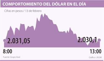 dolar0214-1000