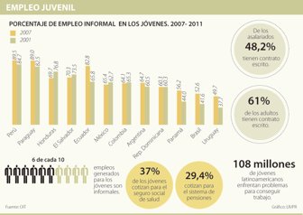 empleo0214-1000