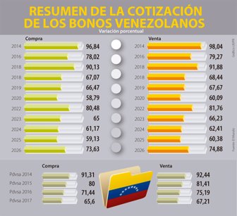grafico-web