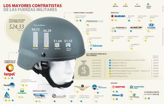 contratistas0218-1000